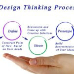 4 Kursus Design Thinking Online Bersertifikat [Gratis dan Berbayar]