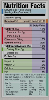 Label nustrisi fact