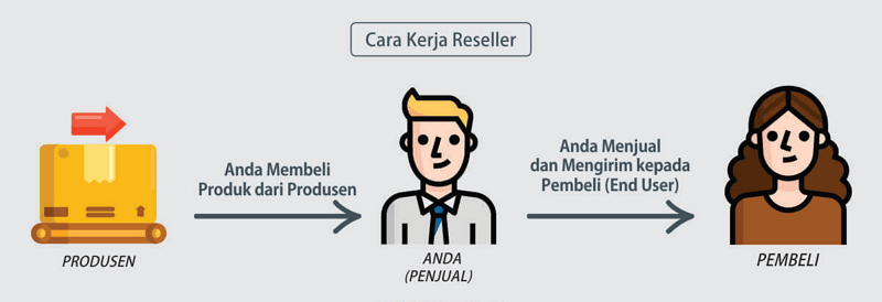 Apa itu reseller