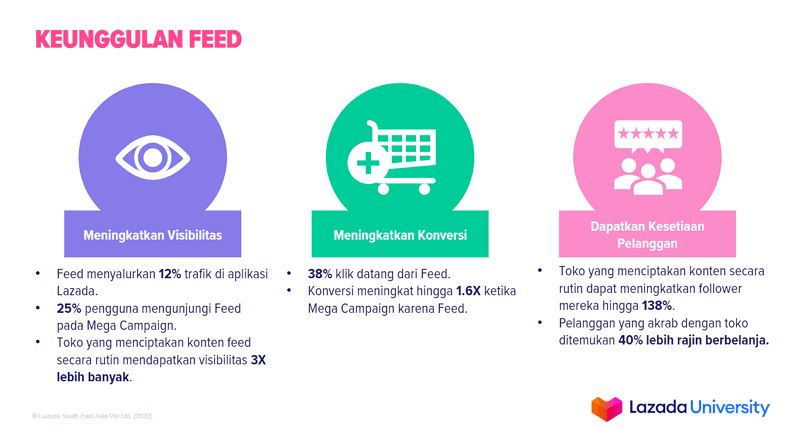 Feed toko di lazada