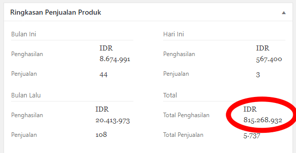 Penghasilan produk digital