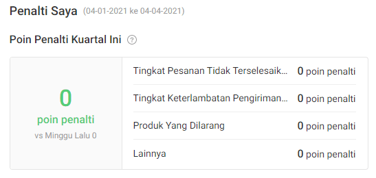 Poin penalti toko shopee