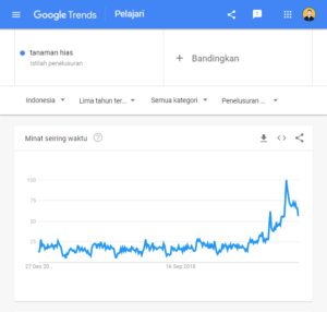 Grafik tanaman hias