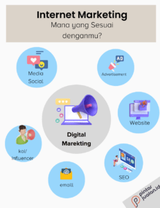 Internet marketing - divisi marketing