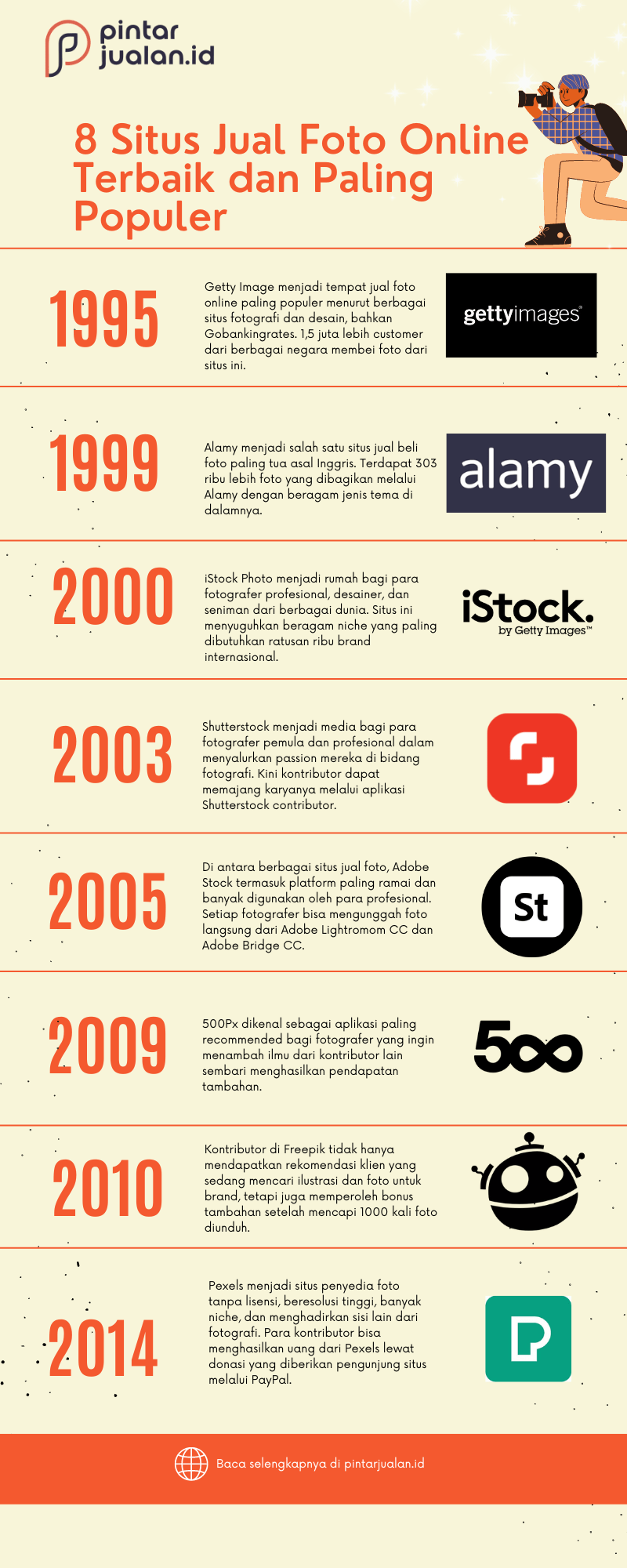 Infografik situs jual foto paling populer