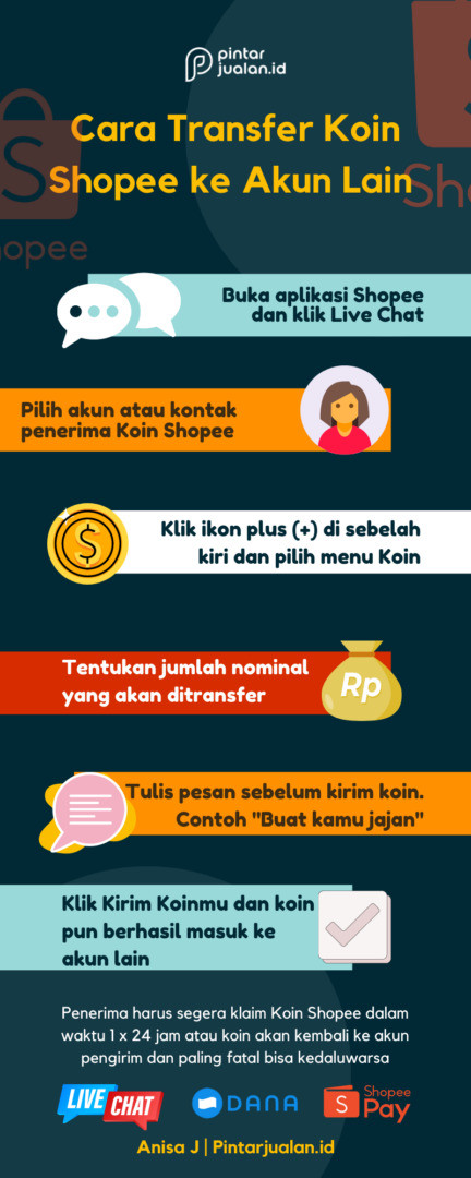 Petunjuk dan cara transfer koin shopee ke akun lain