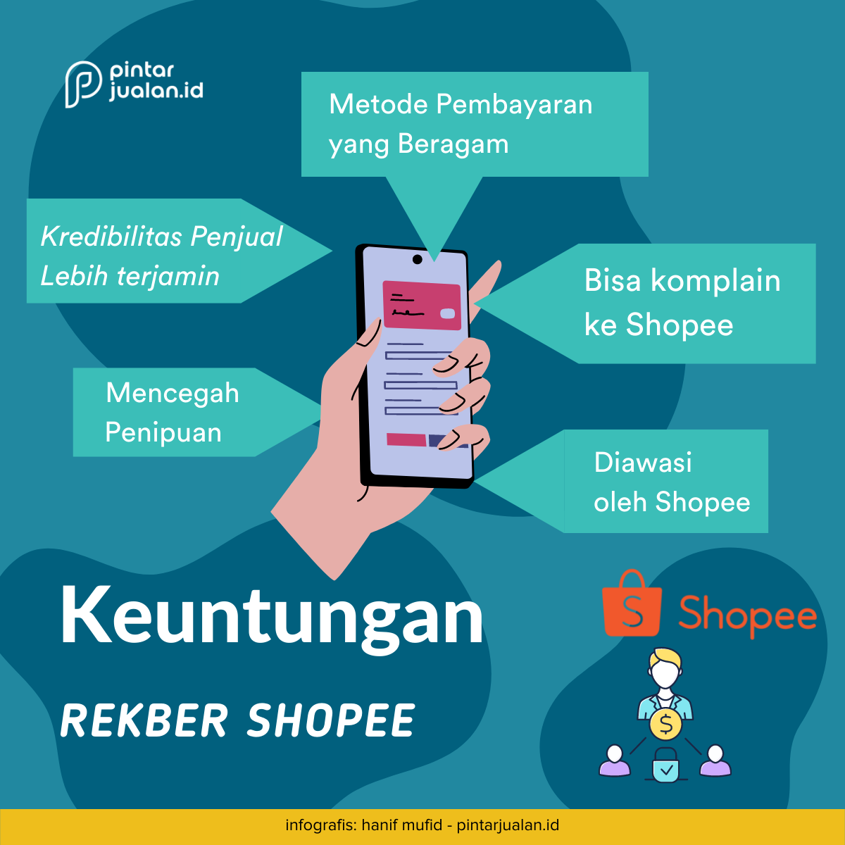 Infografis - rekber shopee maksudnya apa sih berikut arti n cara menggunakannya