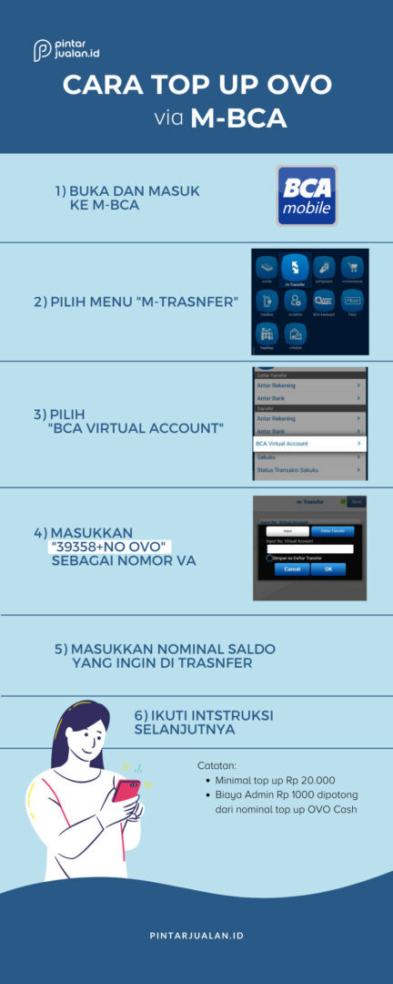 Cara top up ovo bca dan sebaliknya praktis, ini kode virtual account nya 3