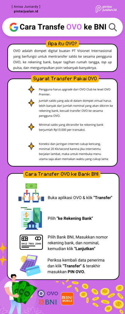 Cara transfer dari ovo ke bank bni