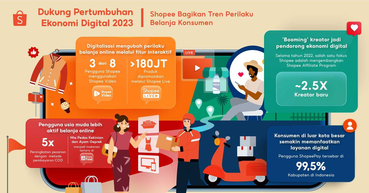 Dukung pertumbuhan ekonomi digital, shopee ungkap 4 tren perilaku belanja konsumen