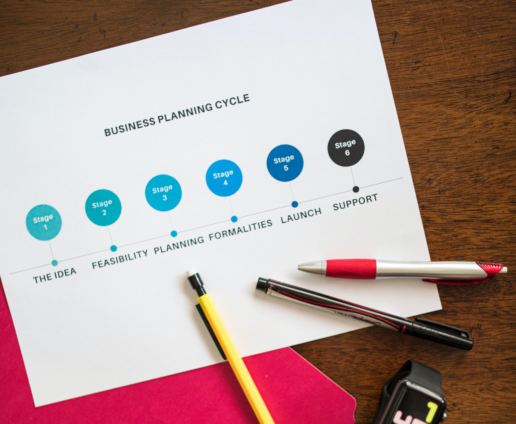 Hambatan wirausaha - business planning