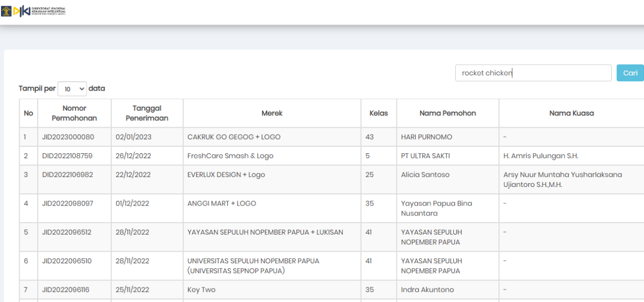 Daftar merek dagang umkm