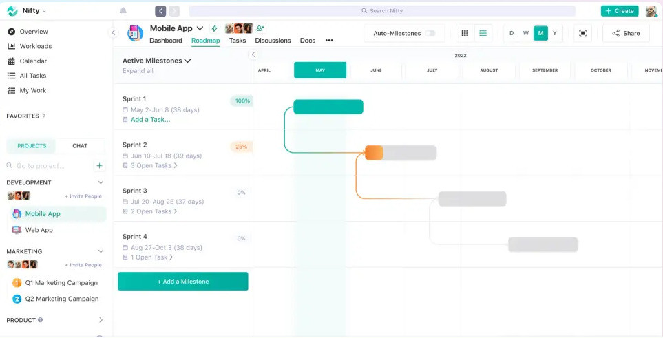 Project management tools business