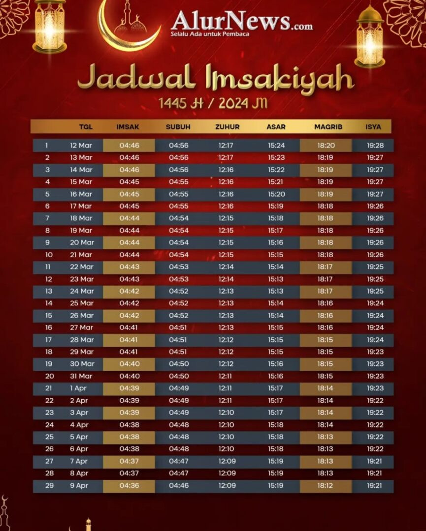 Jadwal Puasa Ramadhan 2024 (Jakarta, Jogja, Semarang, Medan, dll)