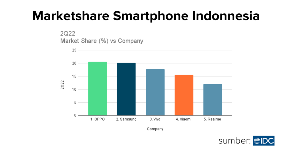 smartphone teratas