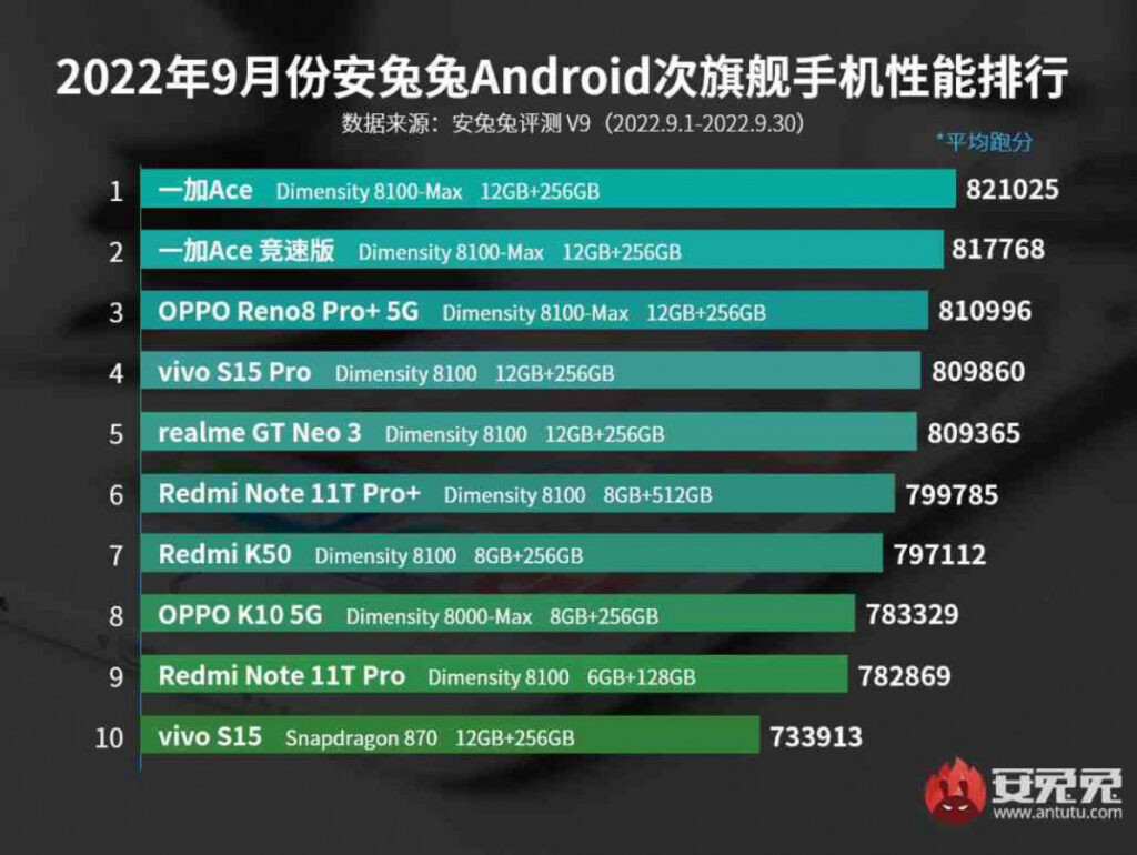 antutu high end rog phone flagship killer