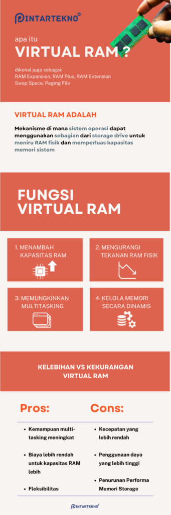 Apa itu virtual ram