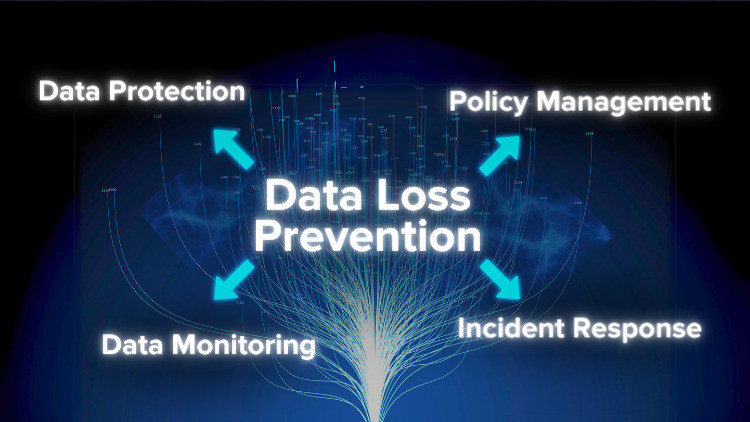 data loss prevention