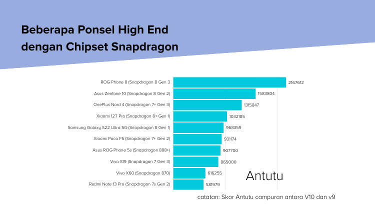 processor snapdragon terbaik 2024