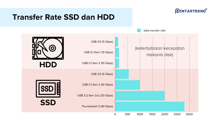 ssd external