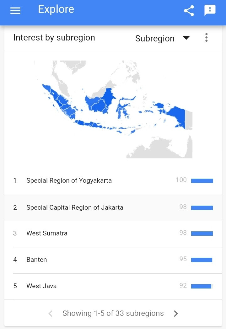 Data minat keyword berdasarkan daerah