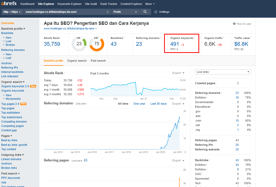 Hasil keyword dari kompetitor di ahrefs