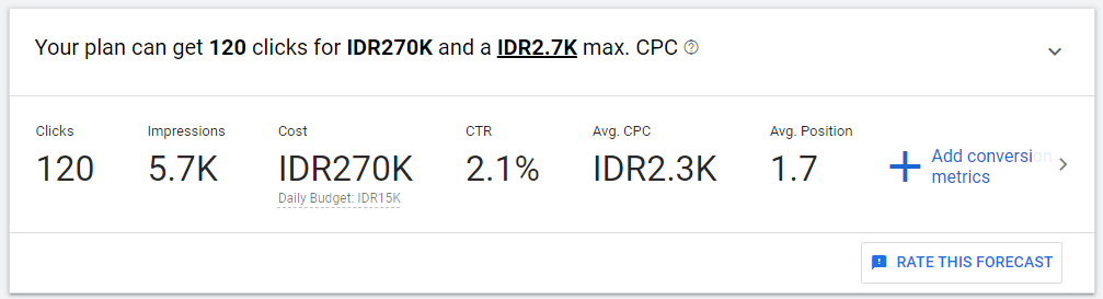 Hasil menggunakan fitur get search volume and forecast