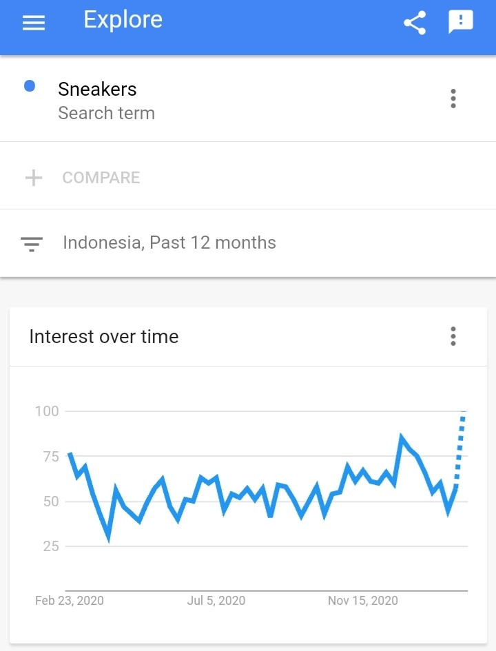 Riset kata kunci menggunakan google trends