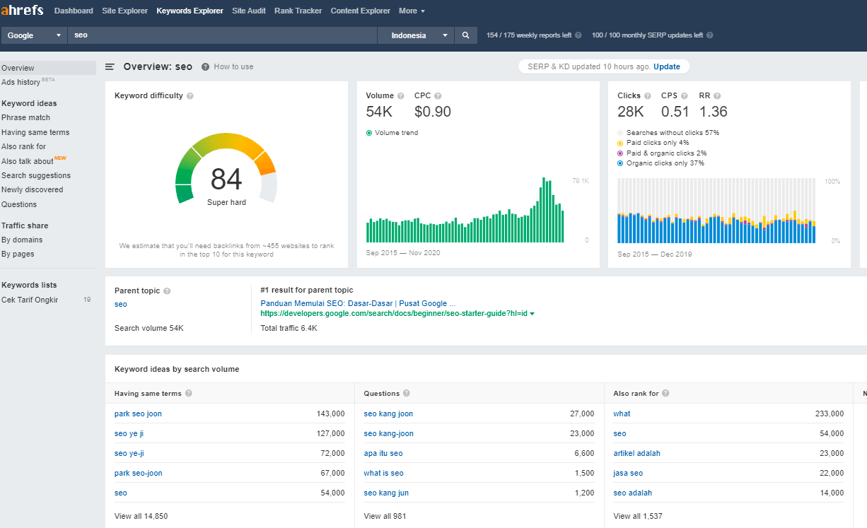 Riset keyword di ahrefs