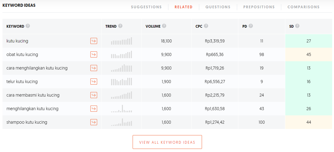 Riset long tail keyword menggunakan ubersuggest