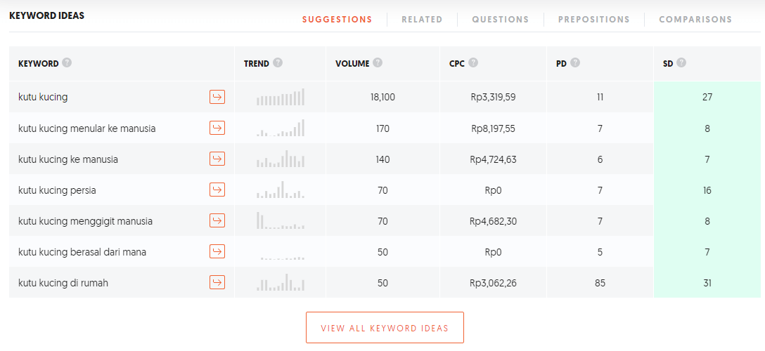 Riset long tail keyword lewat ubersuggest