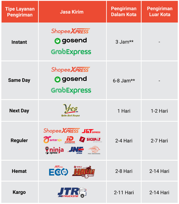 Tipe layanan pengiriman shopee