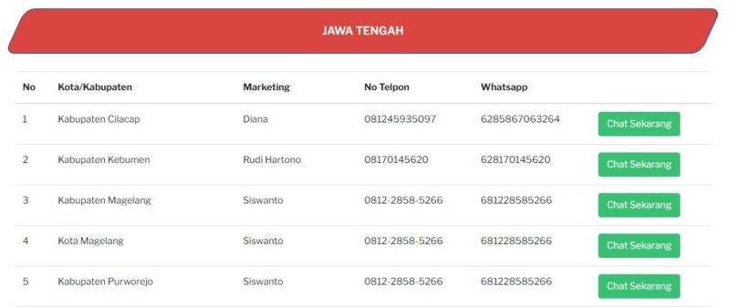 Cara jadi agen tiki, contoh kontak 2