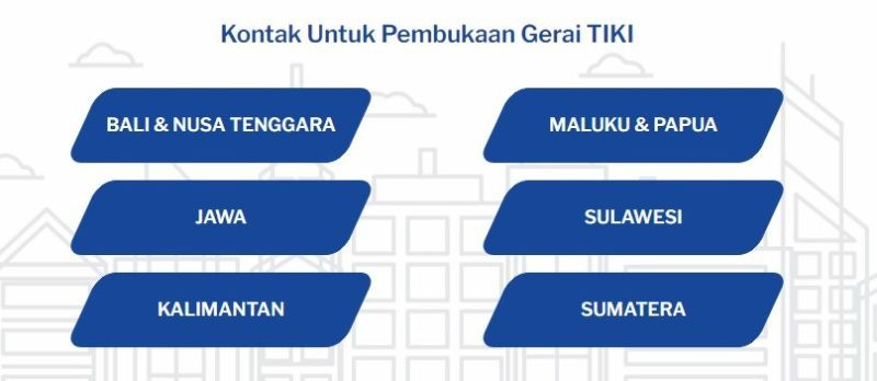 Cara jadi agen tiki, kontak pendaftaran