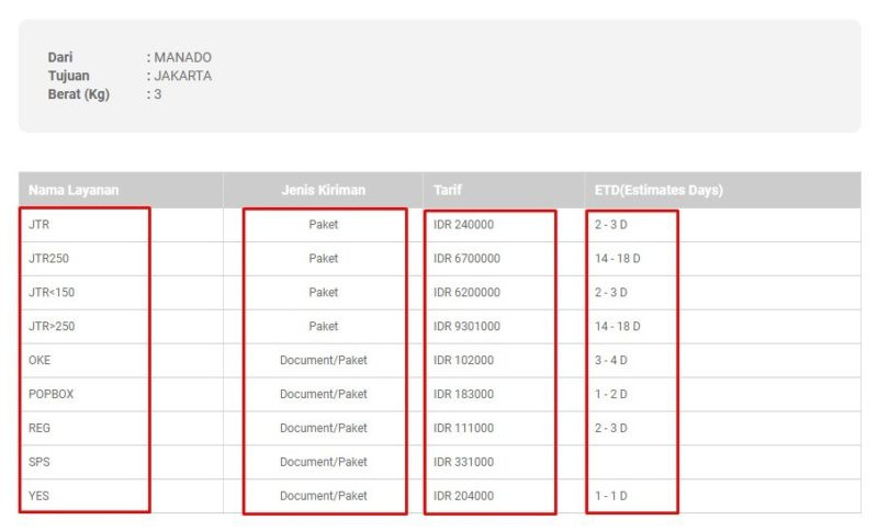 Jne manado, hasil cek ongkir jne manado