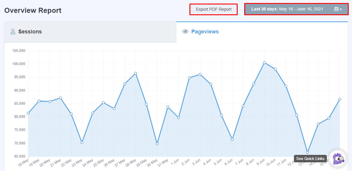 Plugin seo terbaik, dahsboard plugin monsterinsights