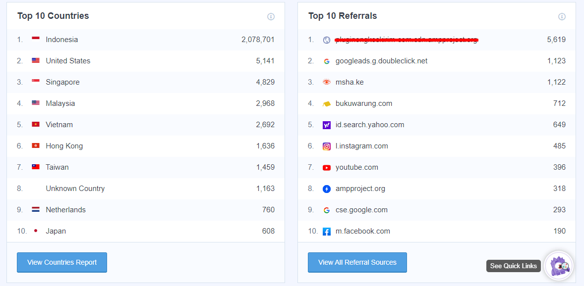 Plugin seo terbaik, fitur plugin monsterinsights