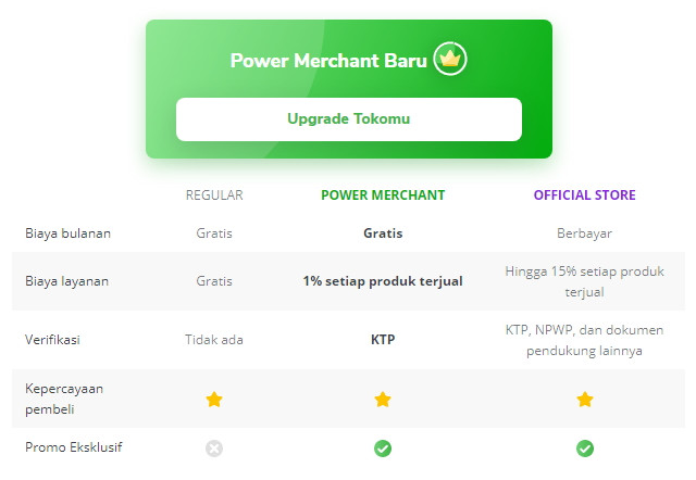 Upgrade toko power merchant