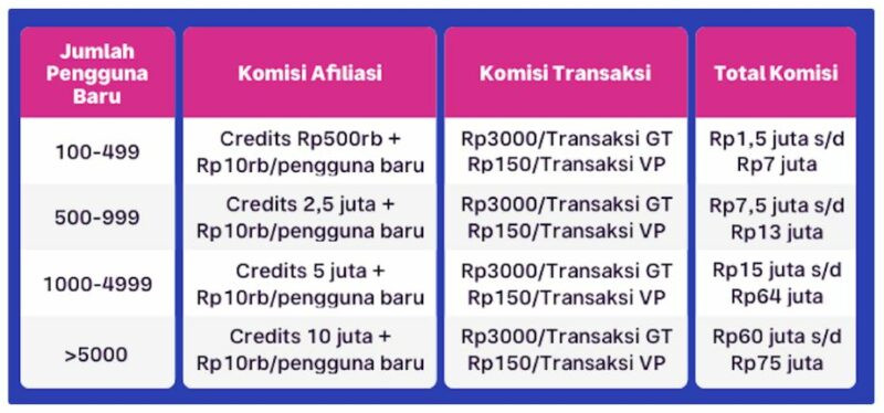 Situs affiliate marketing terbaik di indonesia