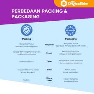 Perbedaan packing dan packaging (1)