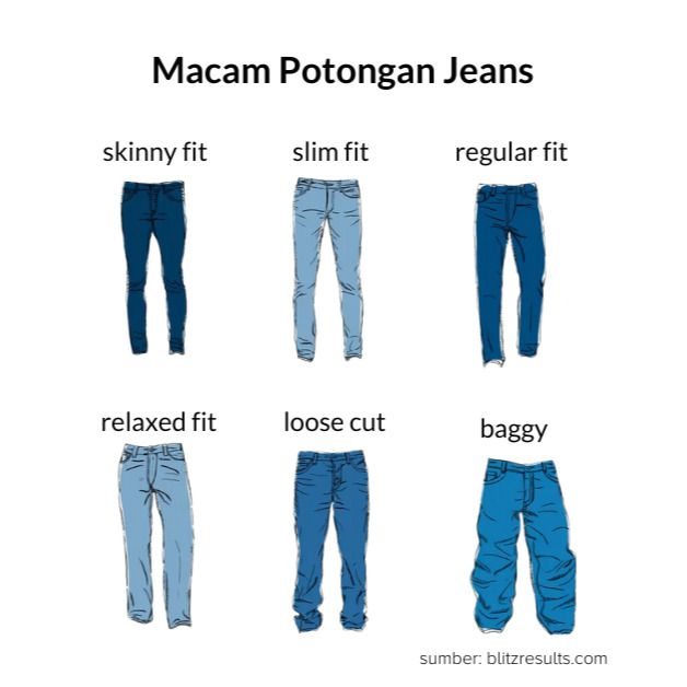 Cara mengukur celana jeans beli online, apa maksud kode w dan l? 5