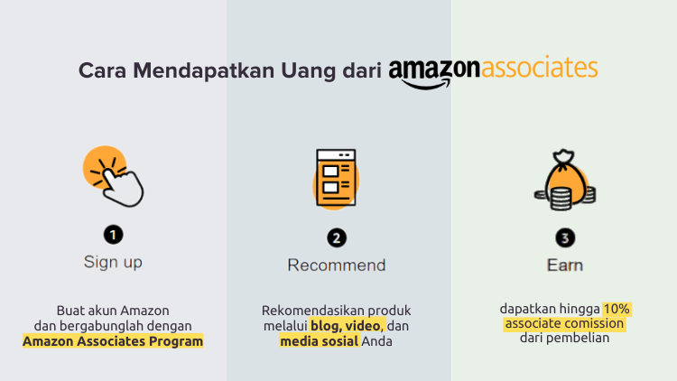 Cara menjadi affiliate amazon dan sukses hasilkan passive income 1