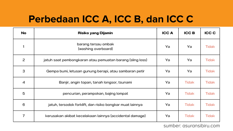 Mengenal jenis asuransi pengiriman barang, apakah anda membutuhkannya? 5