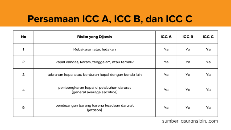 Mengenal jenis asuransi pengiriman barang, apakah anda membutuhkannya? 3