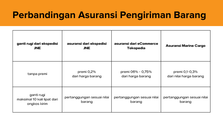 Mengenal jenis asuransi pengiriman barang, apakah anda membutuhkannya? 1