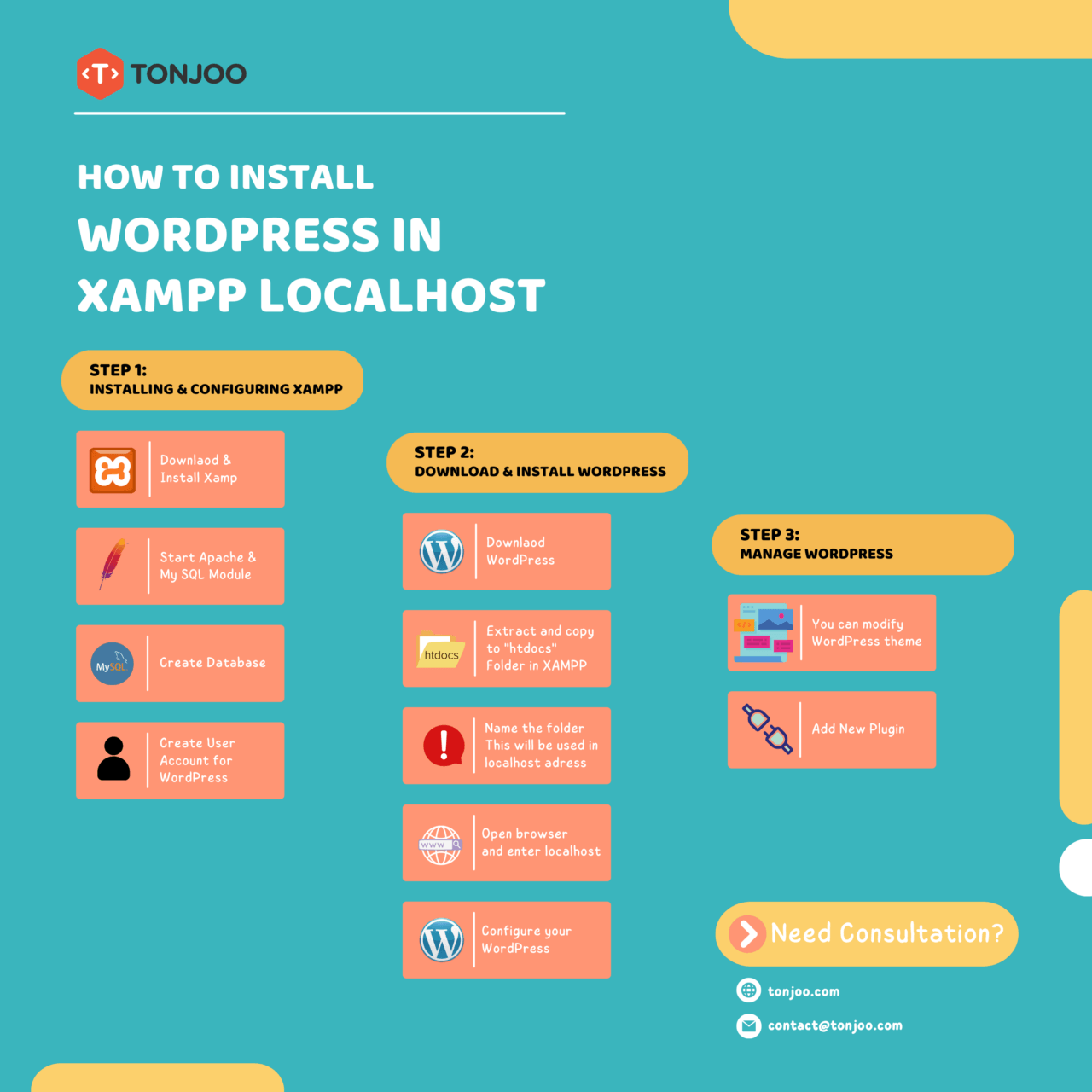 infografis - How to Install WordPress in XAMPP Localhost Correctly (1)