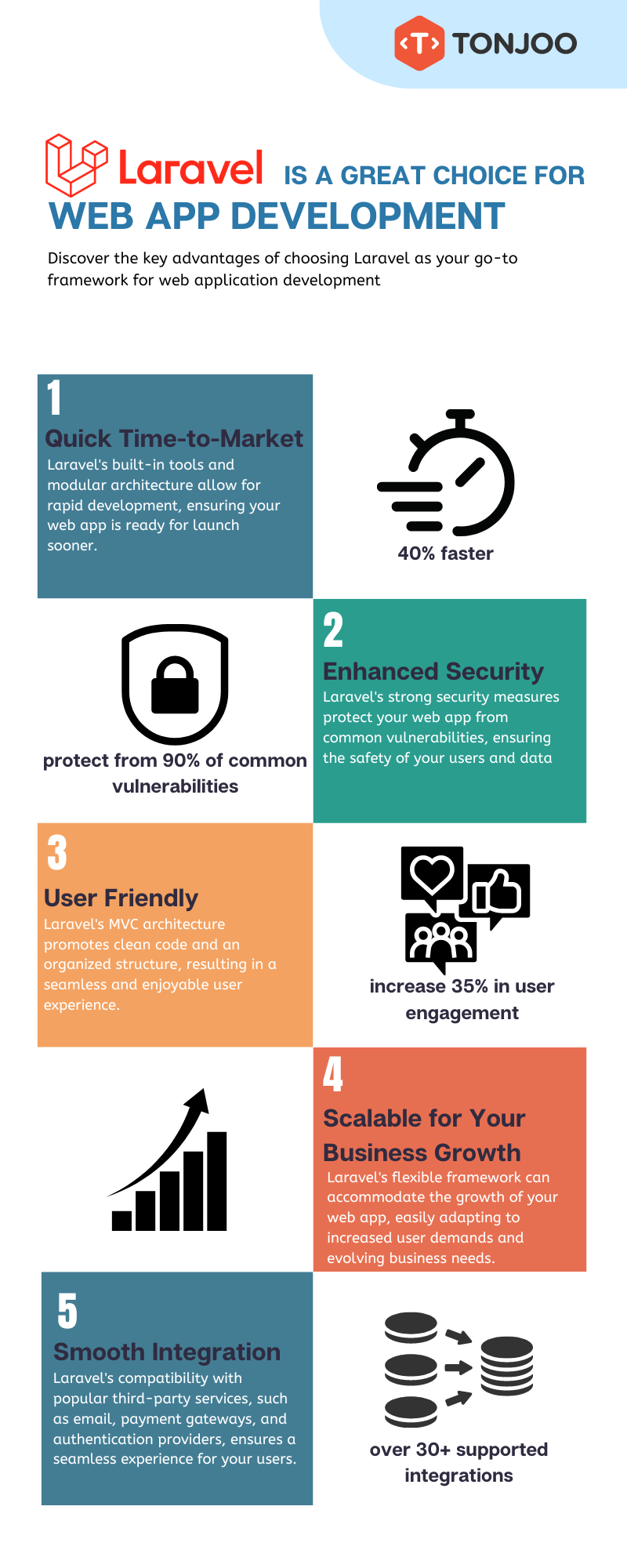 infographic why laravel is a great choice for web app development