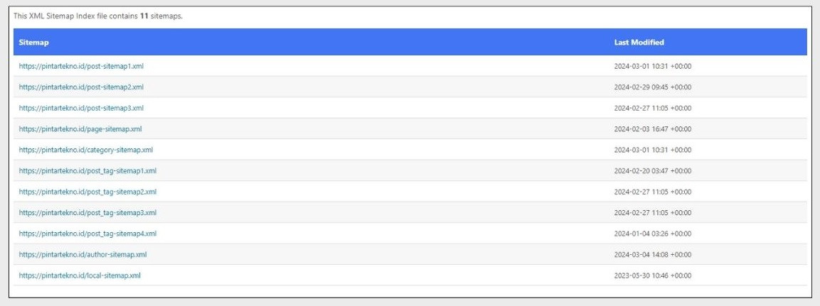 contoh sitemap xml