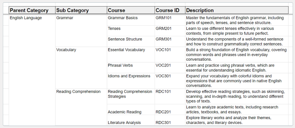 contoh materi untuk membuat course di moodle