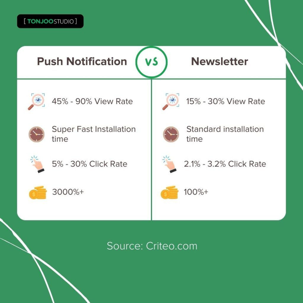 push notification x newsletter